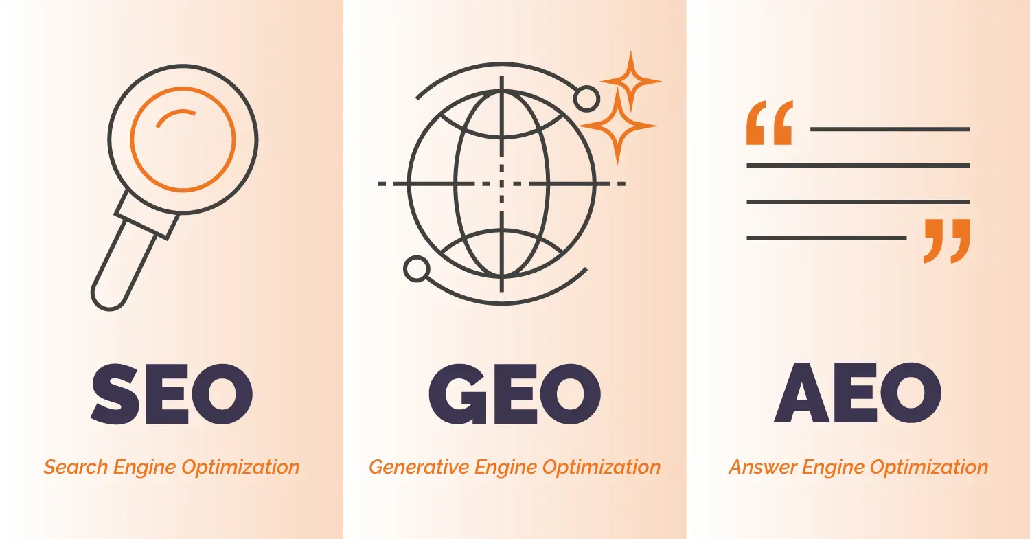 SEO vs AEO vs GEO: How to Tell Them Apart