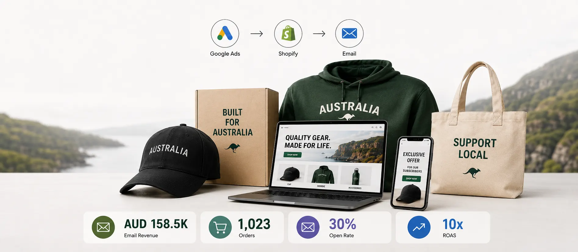 Google Ads to Shopify to email funnel for an Australian merchandise brand