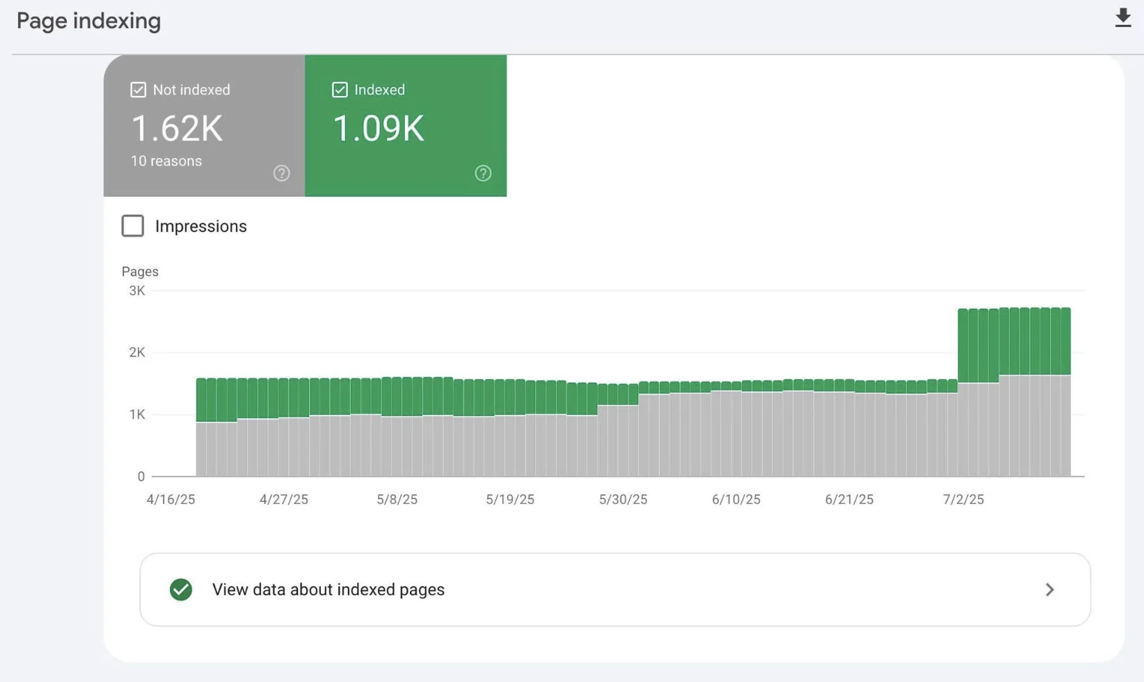 Programmatic SEO pages at scale