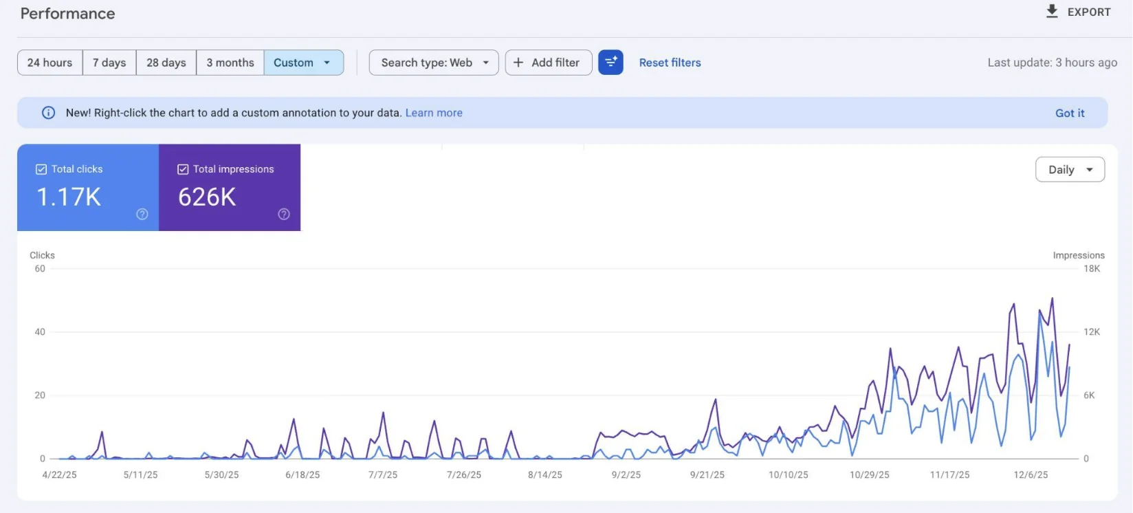 SEO service dashboard showing organic growth